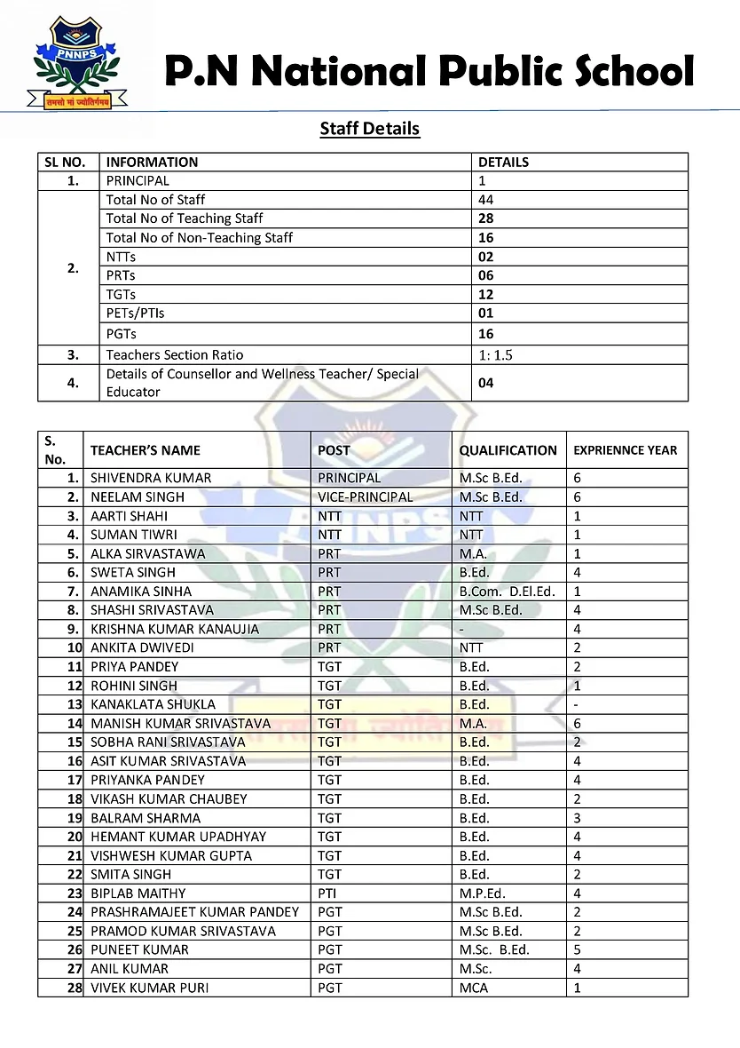 Staff Details of PN National Public School