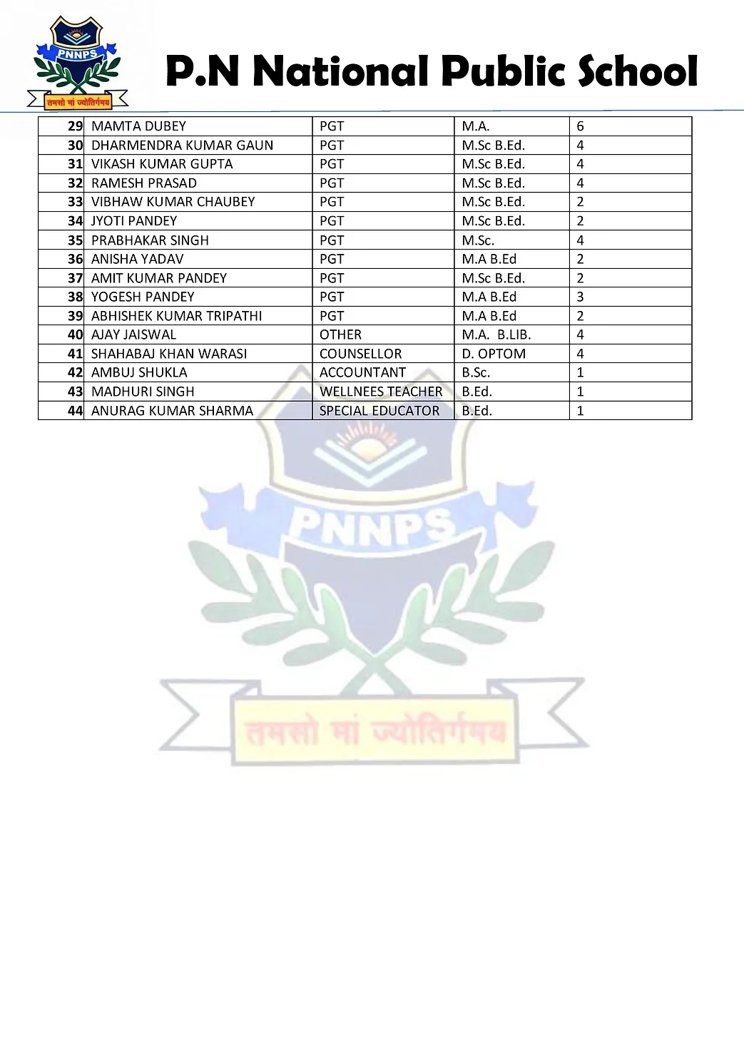 Staff Details of PN National Public School